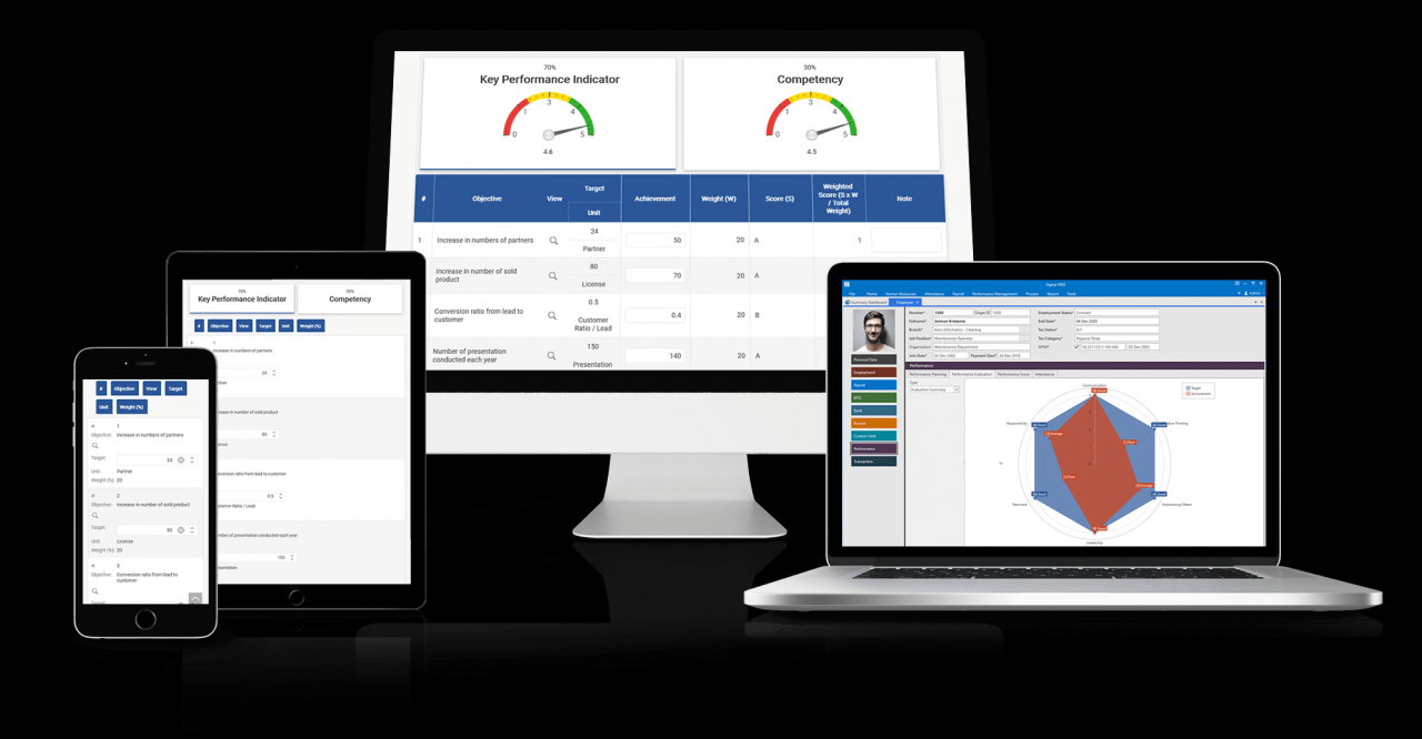 Integrating HRIS with payroll and other business systems