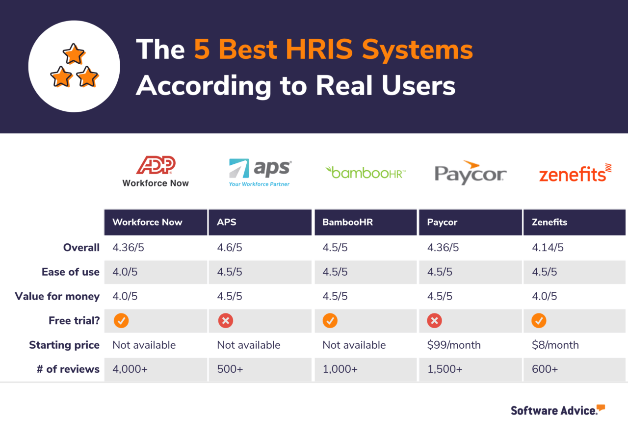 How to choose the right HRIS system for my company