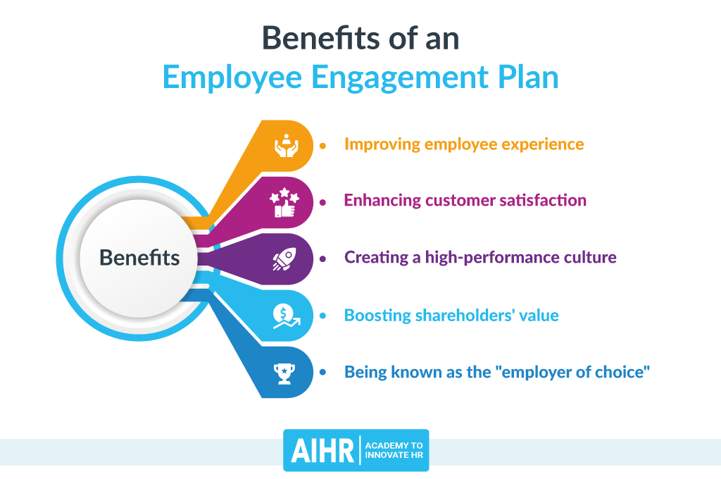 How can HRIS systems improve employee engagement and satisfaction?