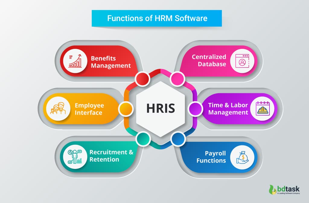 Hrms hrm softwares Hrms hrm softwares