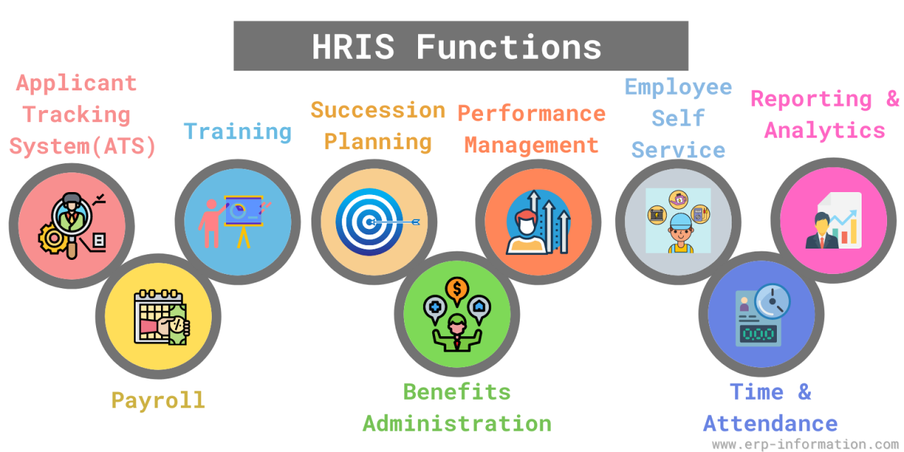 Hris integration payroll global employee benefit challenge human resources saved challenges Hris integration payroll global employee benefit challenge human resources saved challenges