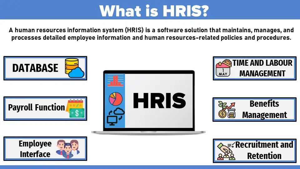 Human information system resource management hris hr resources hrms systems processing workforce payroll manpower bd talent technology activities processes staff Human information system resource management hris hr resources hrms systems processing workforce payroll manpower bd talent technology activities processes staff