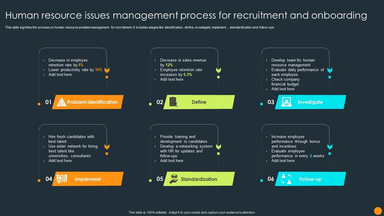 HRIS system implementation challenges and solutions