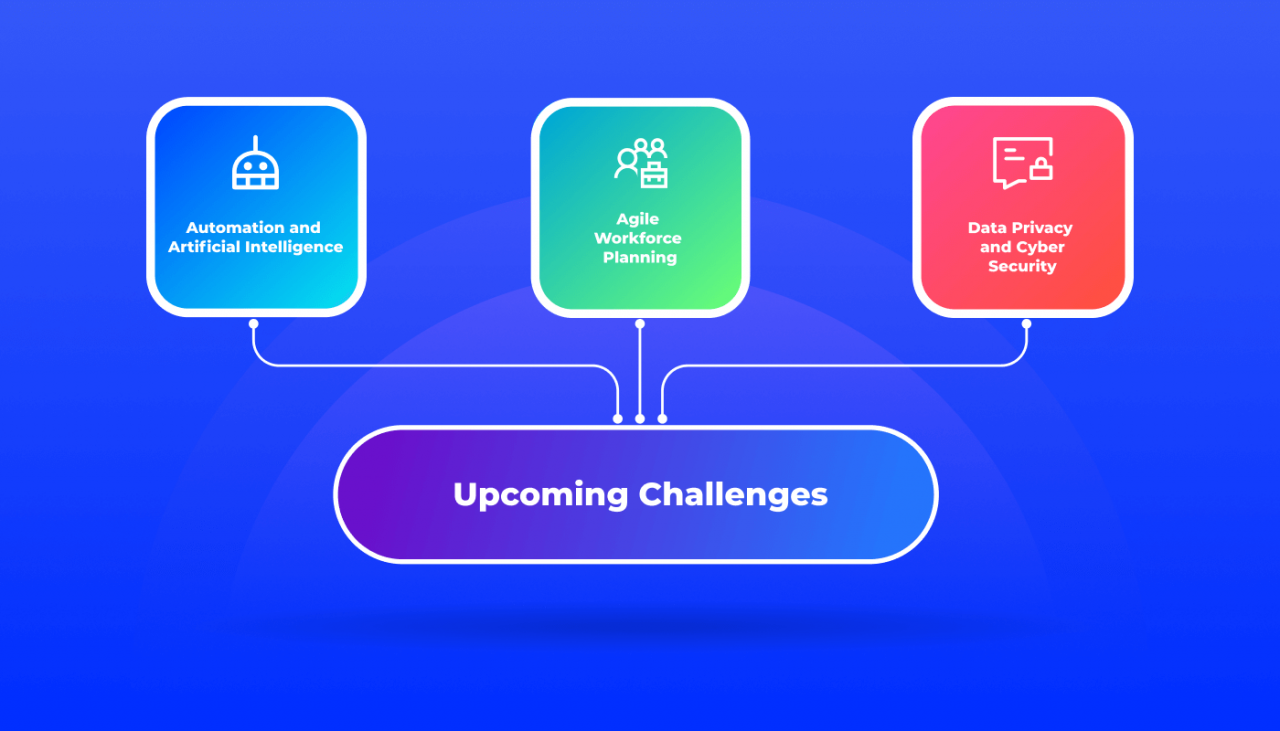 Implementation erp methodology implement pengertian implementasi implementering nyt solution engineers umum saas purposeful Implementation erp methodology implement pengertian implementasi implementering nyt solution engineers umum saas purposeful