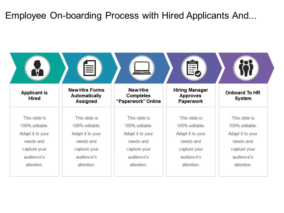 Onboarding employee hires infografik hrweb Onboarding employee hires infografik hrweb