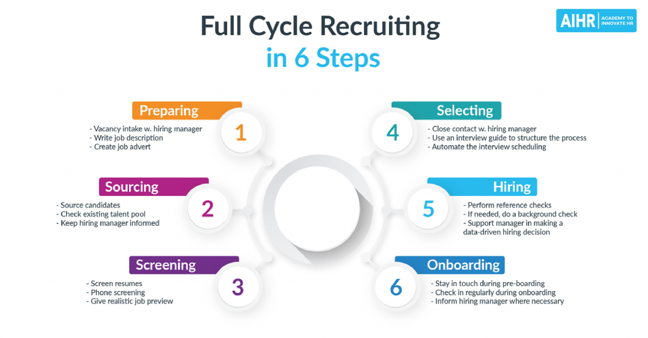 Funnel recruitment metrics hiring process essential candidates track why most role How does an HRIS system enhance talent acquisition and management?