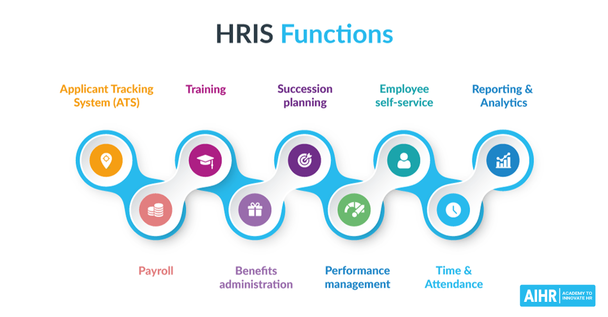 What are the best HRIS systems for small and medium-sized businesses?