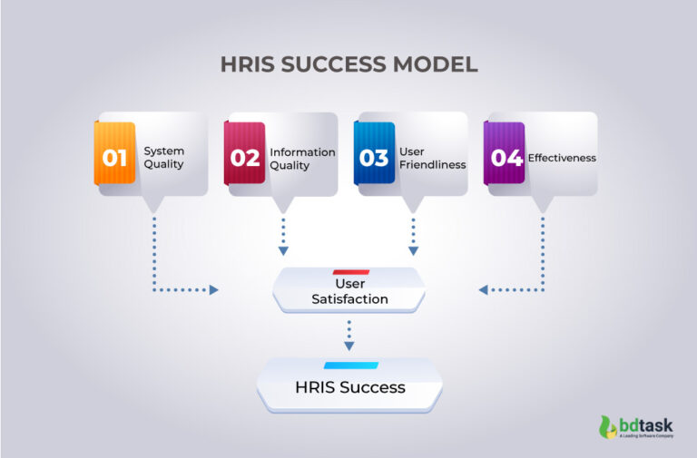 What are the best HRIS systems for small and medium-sized businesses?