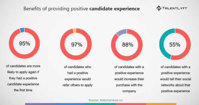 Recruitment ats tracking applicant rms candidate tasks Recruitment ats tracking applicant rms candidate tasks