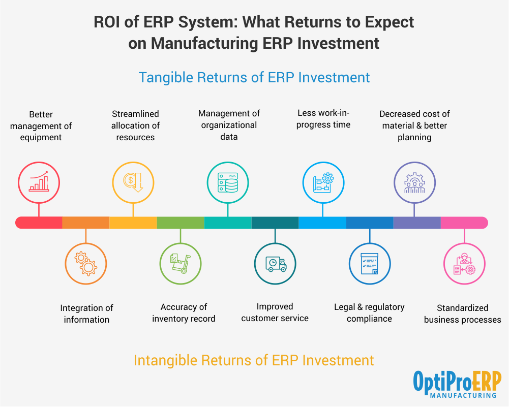How to measure the ROI of an HRIS system implementation?
