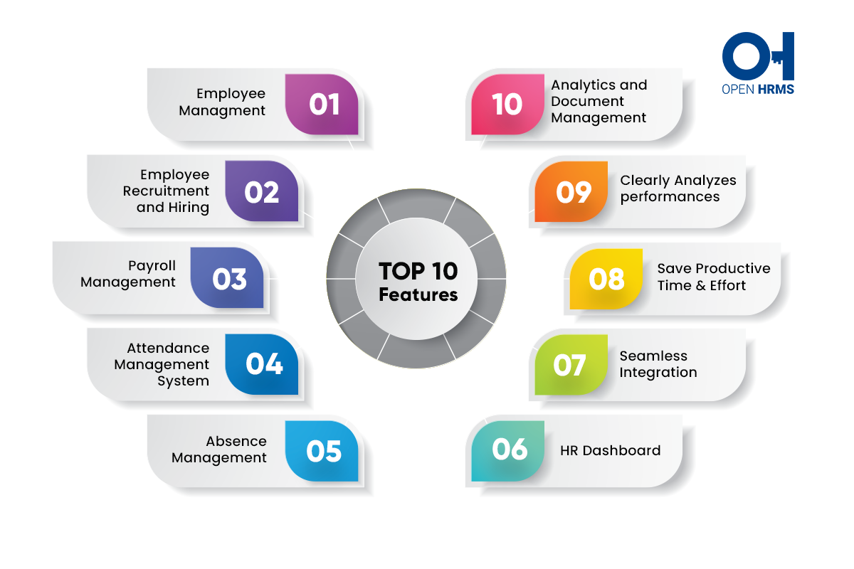 Hr outsourcing business services advantages help know reduce advantage risks follow Hr outsourcing business services advantages help know reduce advantage risks follow